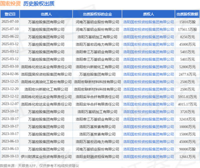 国宏投资接受万基控股集团出质股权17561.5万股 聚焦非居住房地产租赁业务