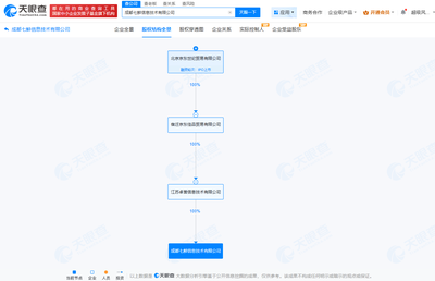 京东旗下成都七鲜公司大幅减资至10万元 聚焦非居住房地产租赁业务转型