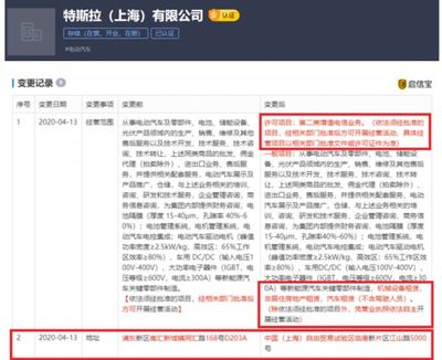 特斯拉(上海)拓展业务版图 新增汽车与机械设备租赁服务，助力非居住房地产租赁市场发展